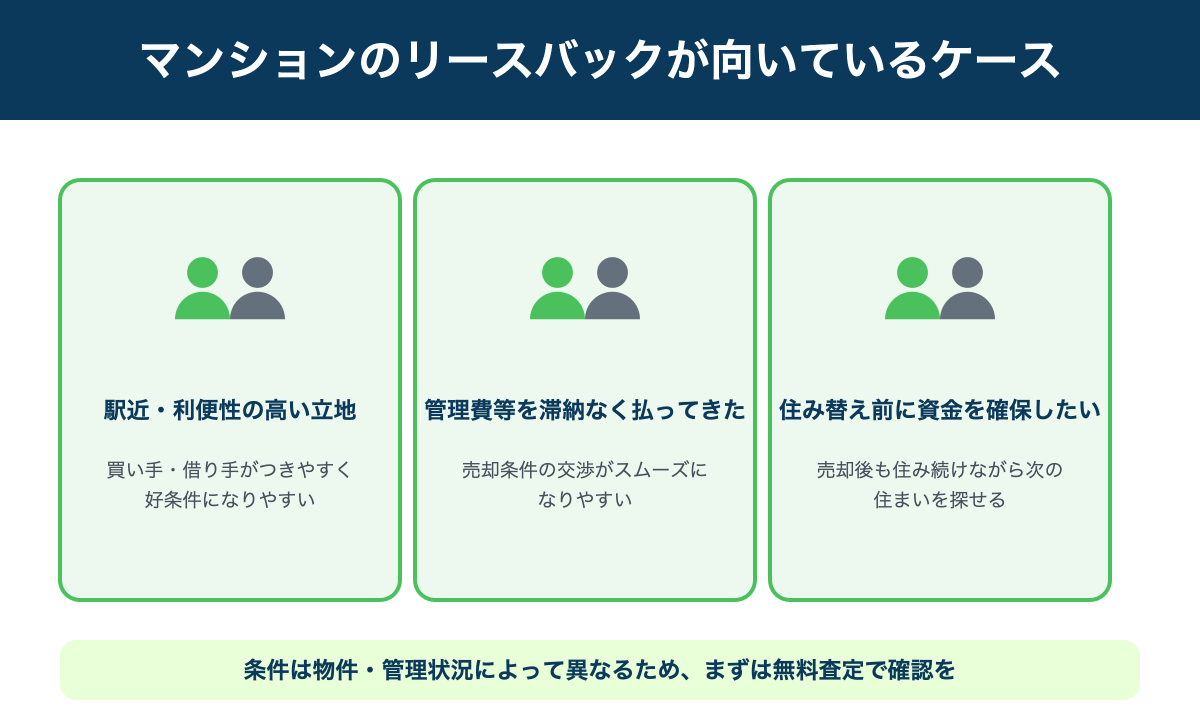 マンションのリースバックが向いているケースの図解