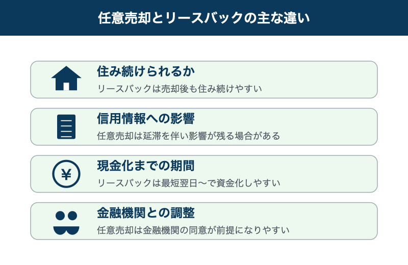 任意売却とリースバックの主な違いを比較した図