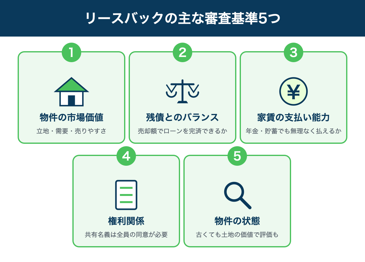 リースバックの主な審査基準5つの図解