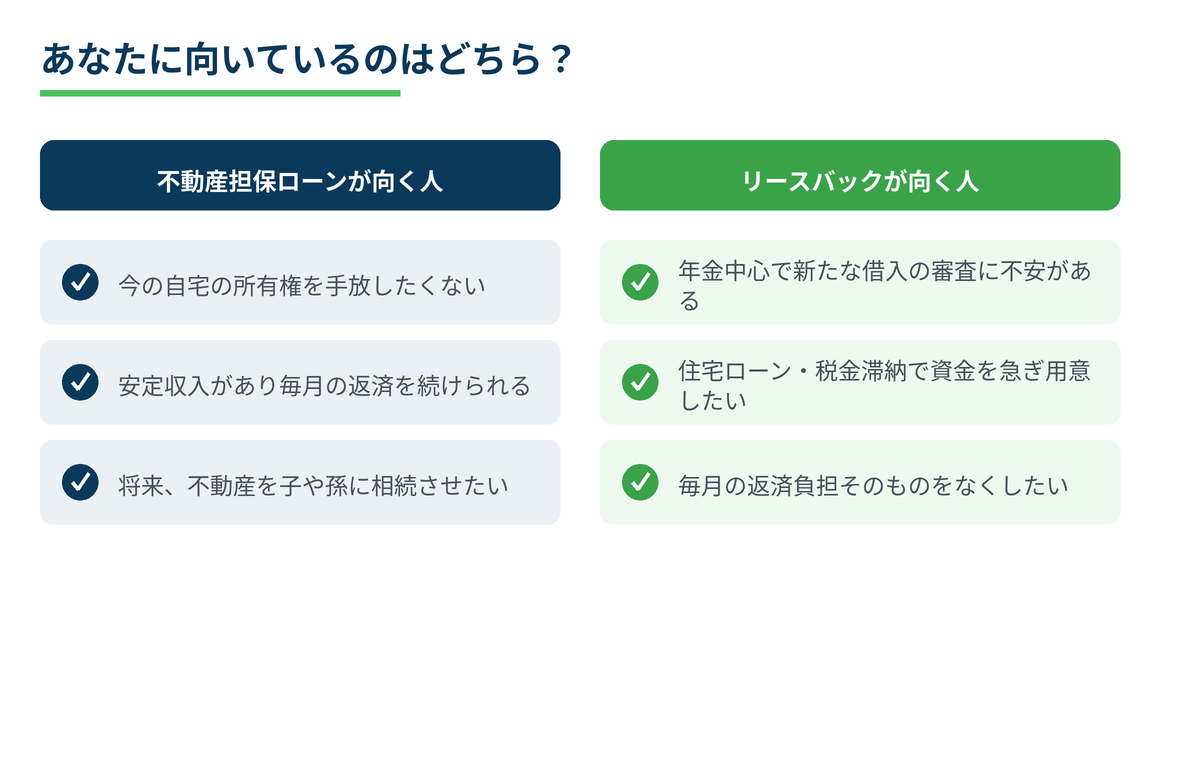 不動産担保ローンとリースバックそれぞれが向いている人の特徴を比較したチェックリスト図