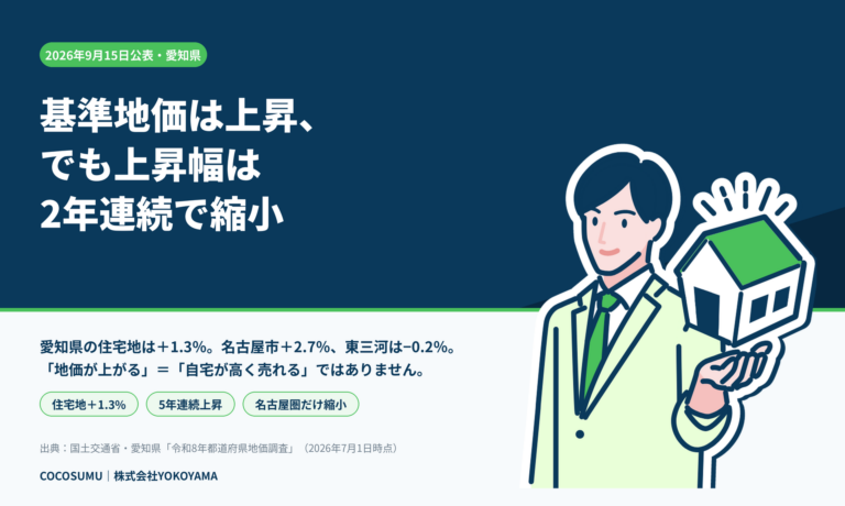 【2026年9月公表】愛知県の基準地価は5年連続上昇、でも上昇幅は2年連続で縮小｜持ち家の資産価値の読み方