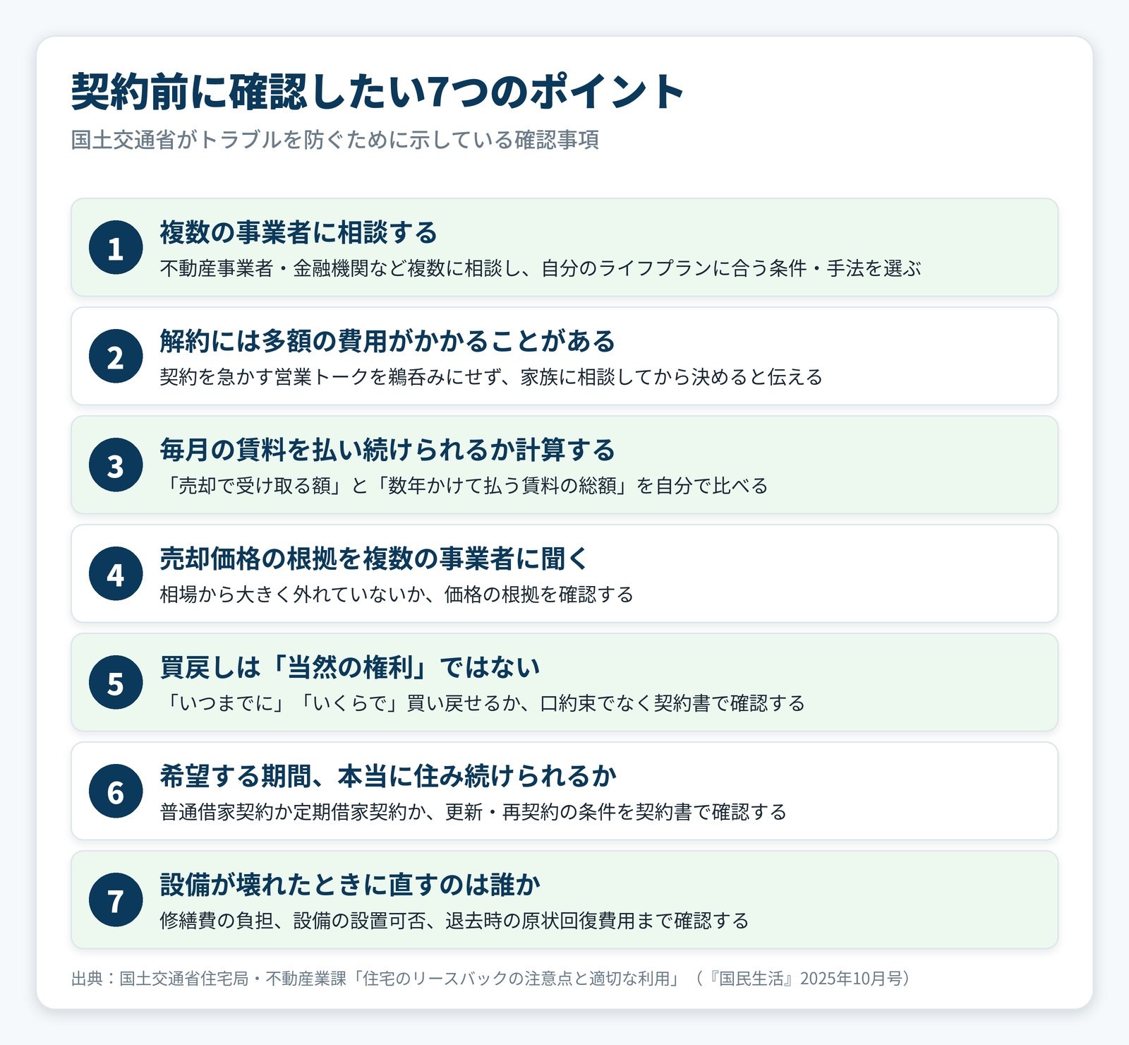 リースバック契約前に確認したい7つのポイントをまとめたチェックリスト図