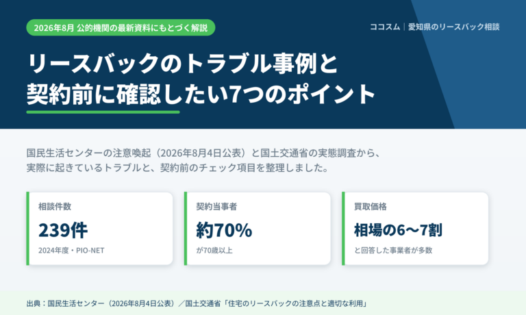 【2026年8月・国民生活センター公表】リースバックのトラブル事例と契約前に確認したい7つのポイント
